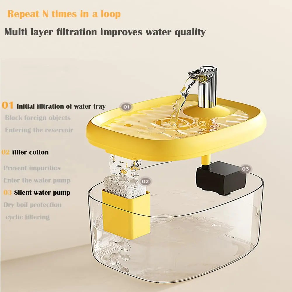 1.5L USB-Powered Automatic Cat Water Fountain with Filtration System - Transparent Gray Circulating Fresh Water Dispenser for Cats and Small Dogs