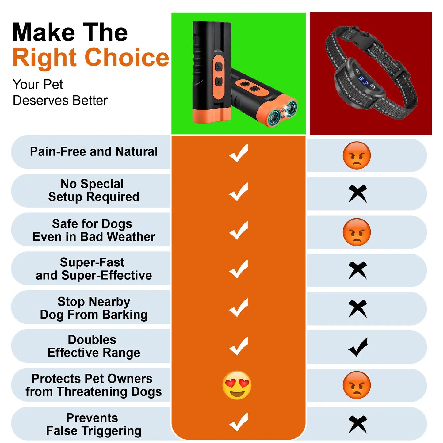 Ultrasonic Dog Barking Deterrent Training Tool - Usb-Rechargeable, Dual Emitters, 50Ft Range, 25Khz Frequency, Flashlight, Portable Grip, Kit Included for Indoor & Outdoor Dog Behavior Control
